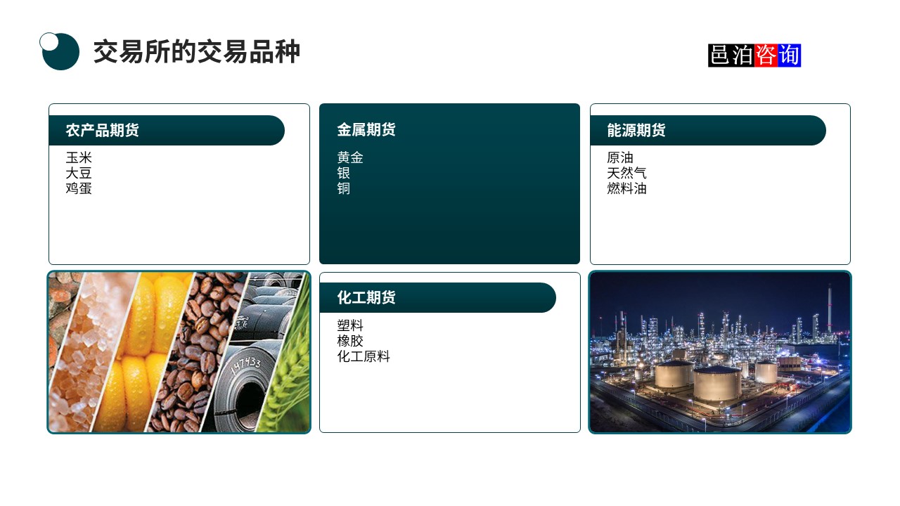 邑泊數(shù)字化智能化技術(shù)國內(nèi)商品和期貨交易所的交易品種