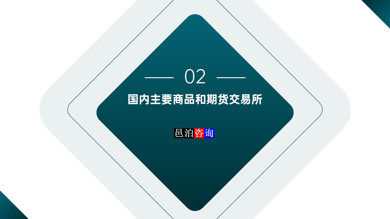 邑泊數(shù)字化智能化技術(shù)國內(nèi)主要商品和期貨交易所