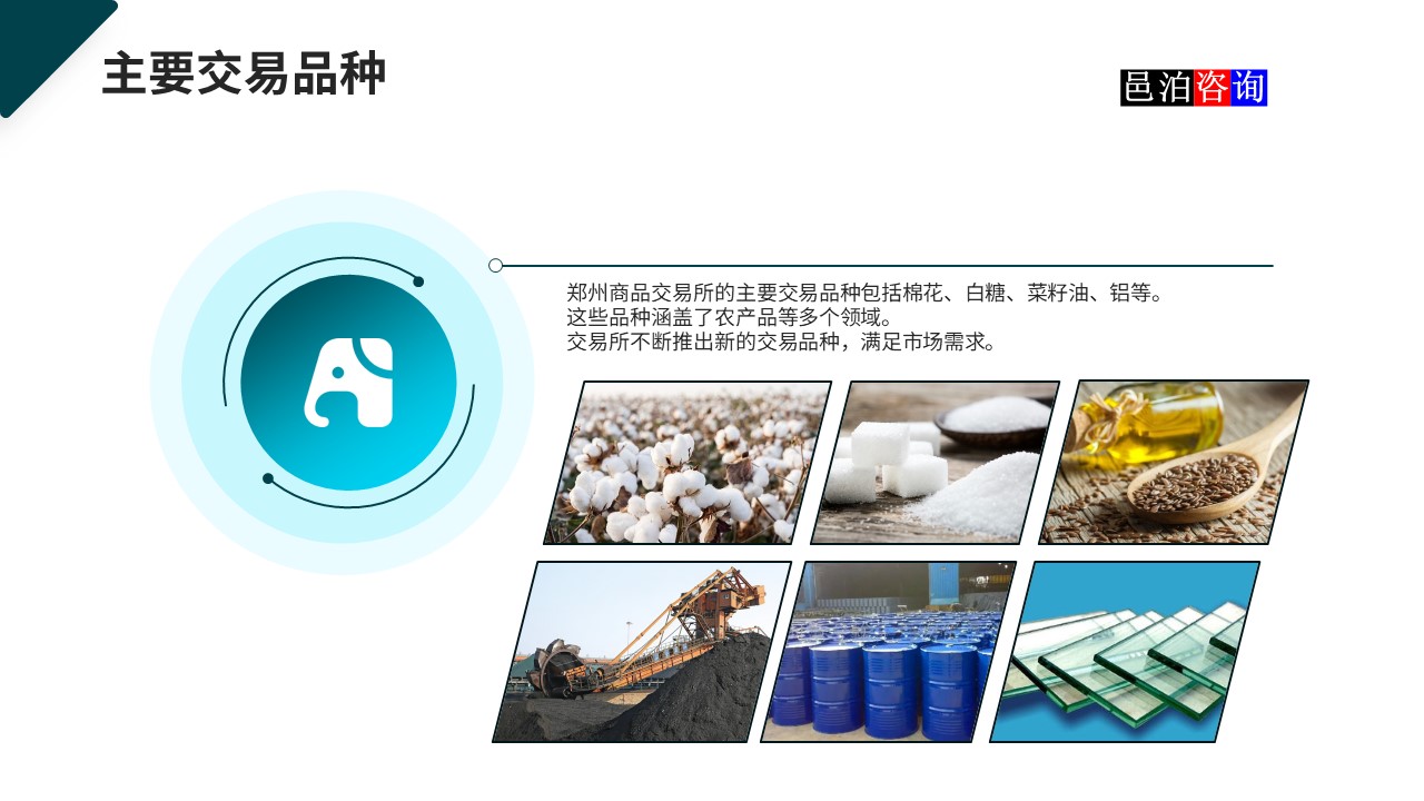 邑泊數(shù)字化智能化技術(shù)國內(nèi)商品和期貨交易所主要交易品種