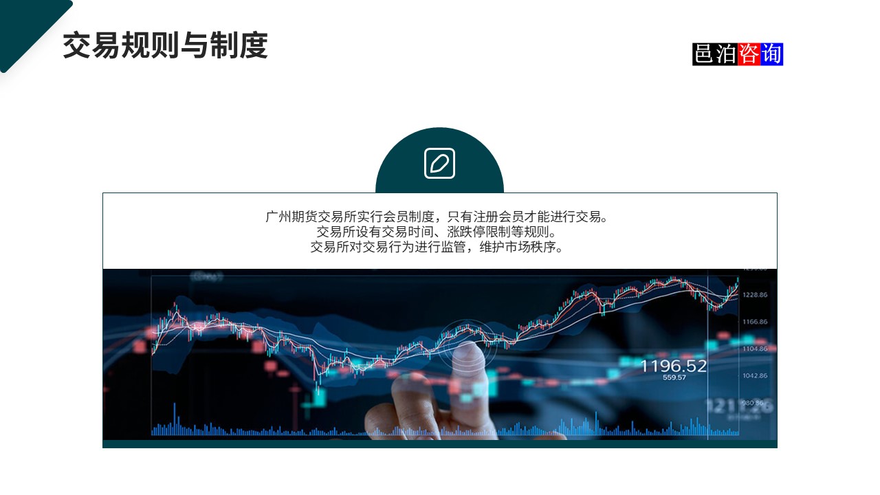 邑泊數(shù)字化智能化技術(shù)國內(nèi)商品和期貨交易所交易規(guī)則與制度