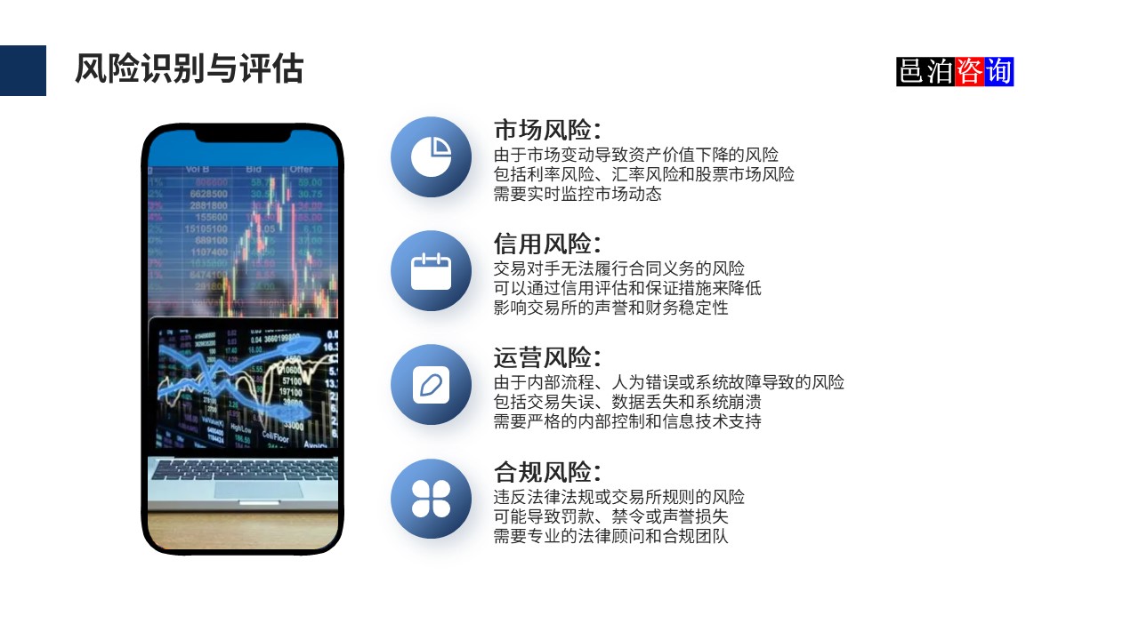 邑泊數(shù)字化智能化技術(shù)國(guó)際商品和期貨交易所風(fēng)險(xiǎn)識(shí)別與評(píng)估