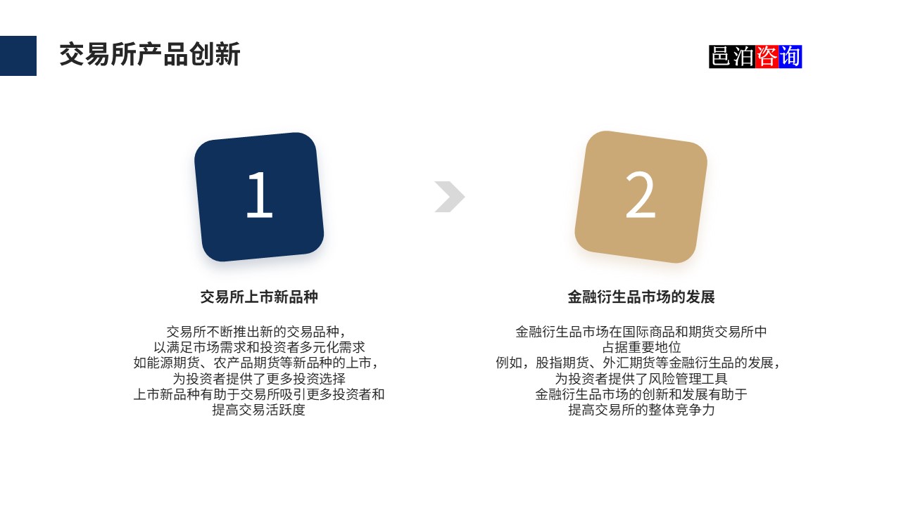 邑泊數(shù)字化智能化技術(shù)國(guó)際商品和期貨交易所產(chǎn)品創(chuàng)新