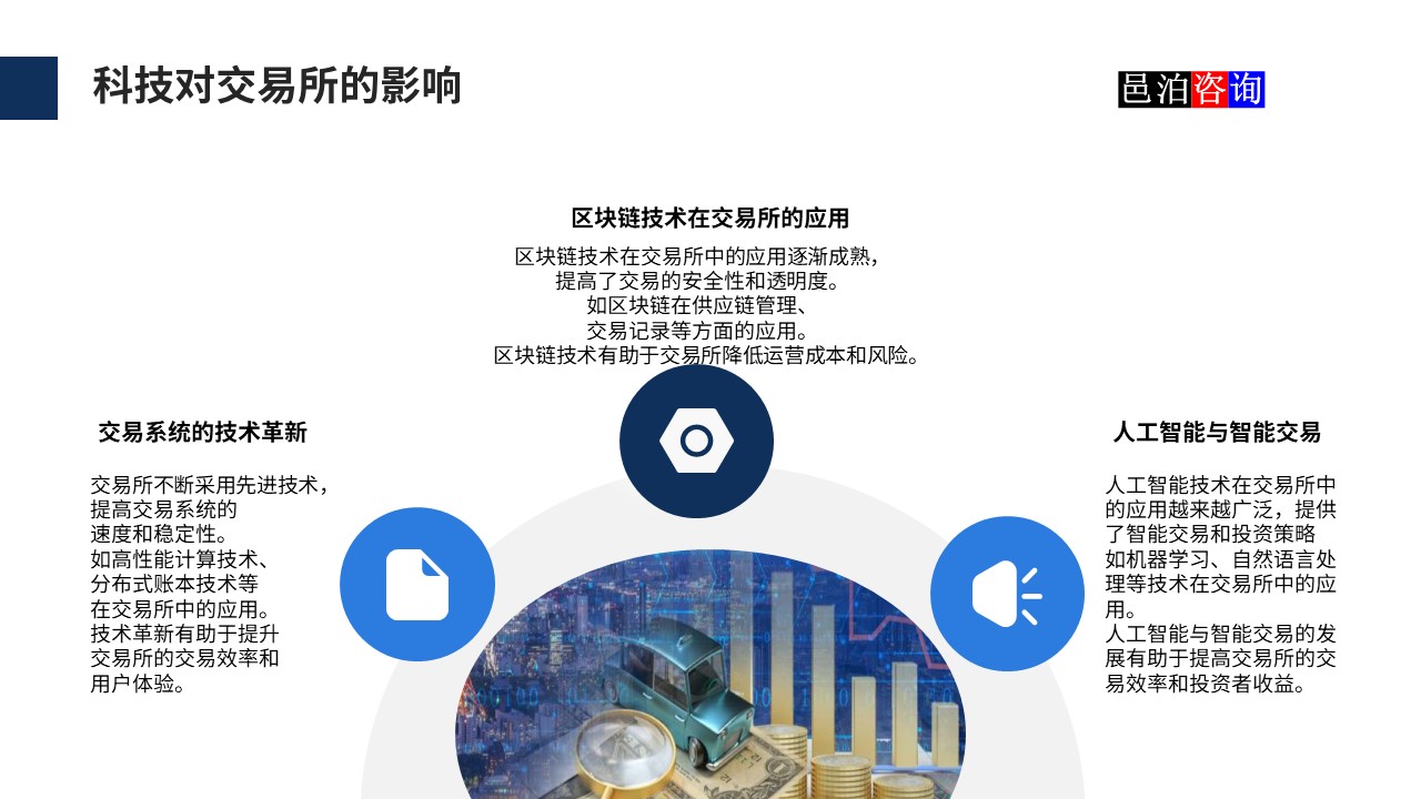 邑泊數(shù)字化智能化技術(shù)科技對(duì)交易所的影響