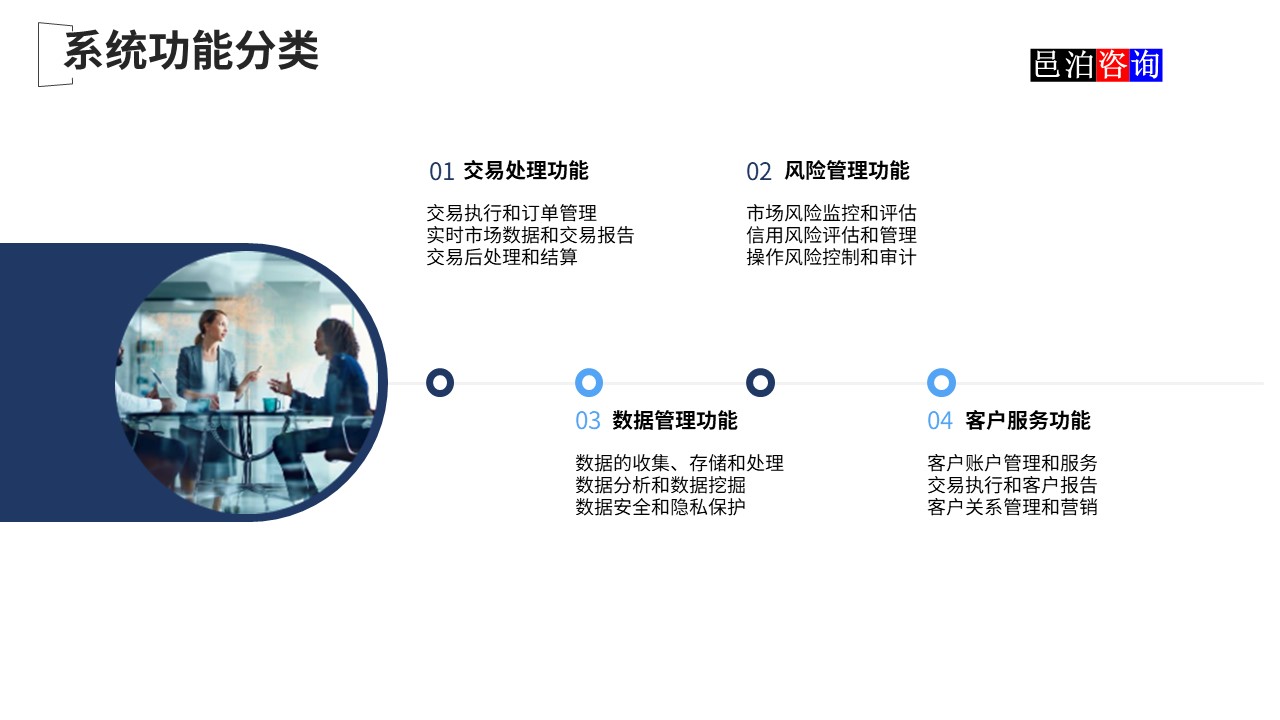 邑泊數(shù)字化智能化技術(shù)國際金融核心軟件系統(tǒng)功能分類