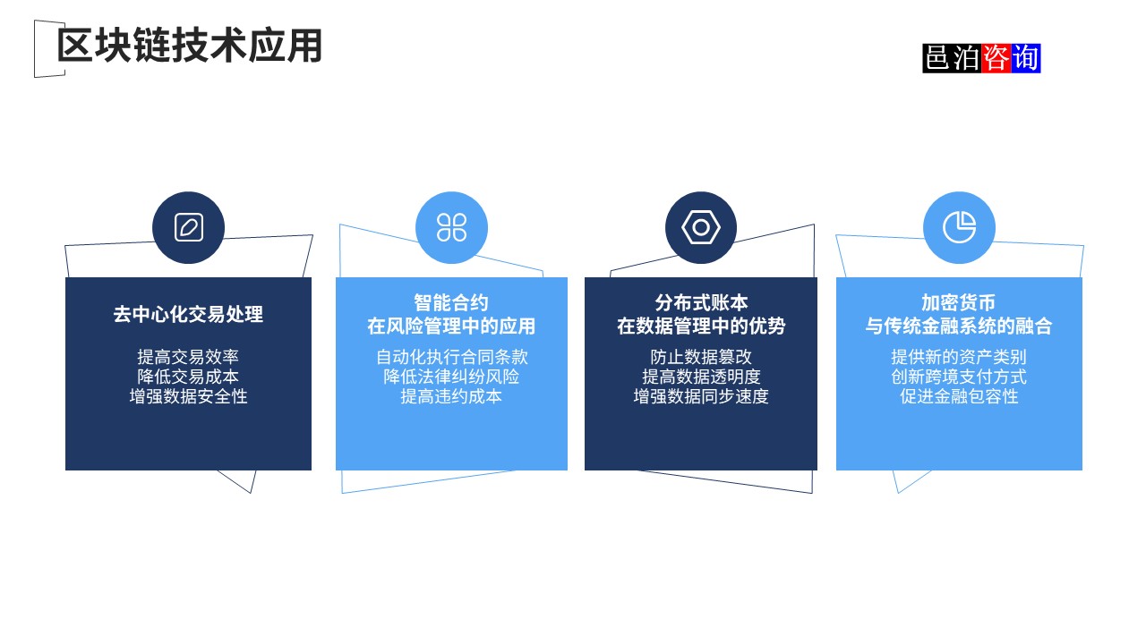 邑泊數(shù)字化智能化技術(shù)國際金融核心軟件系統(tǒng)區(qū)塊鏈技術(shù)應(yīng)用