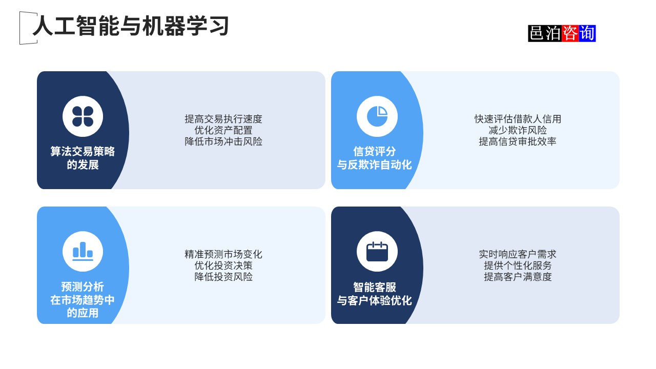 邑泊數(shù)字化智能化技術(shù)國際金融核心軟件系統(tǒng)人工智能與機(jī)器學(xué)習(xí)