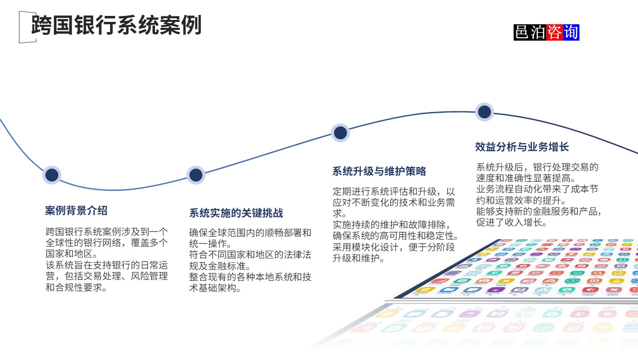 邑泊數(shù)字化智能化技術(shù)國際金融核心軟件系統(tǒng)跨國銀行系統(tǒng)案例