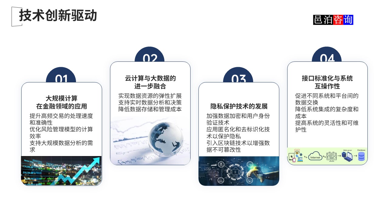 邑泊數(shù)字化智能化技術(shù)國際金融核心軟件系統(tǒng)技術(shù)創(chuàng)新驅(qū)動