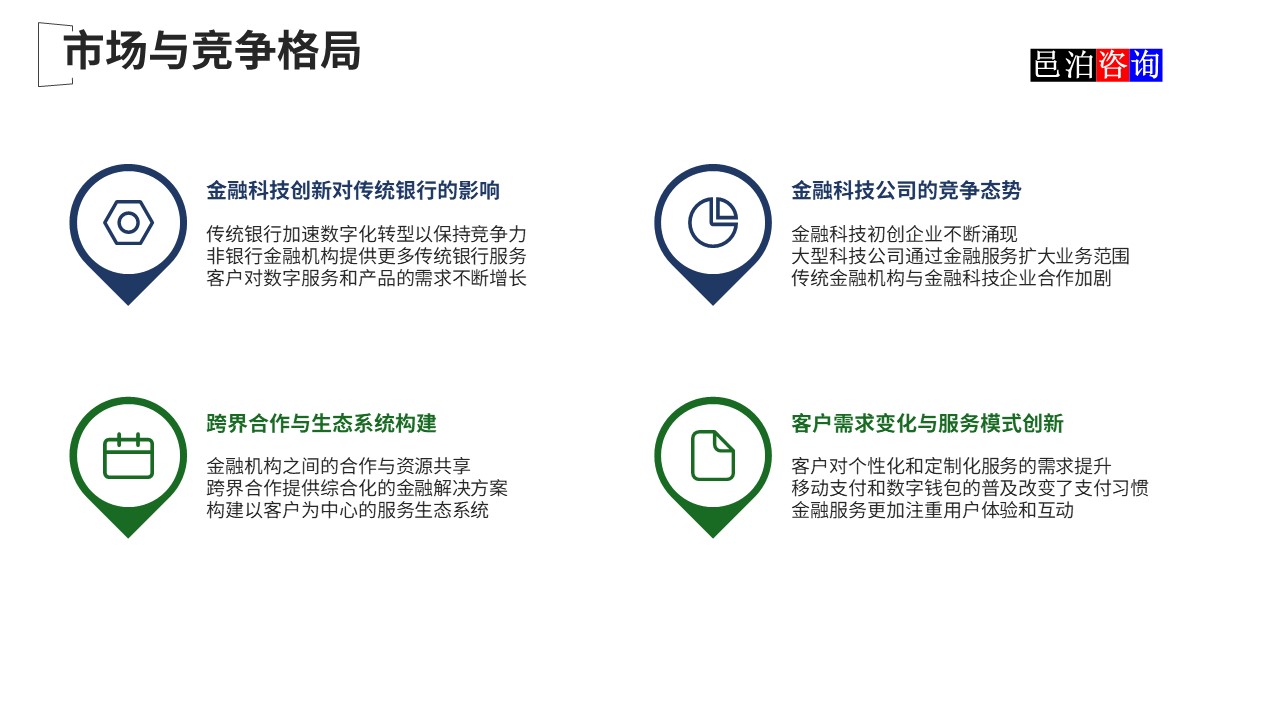 邑泊數(shù)字化智能化技術(shù)國際金融核心軟件系統(tǒng)市場與競爭格局