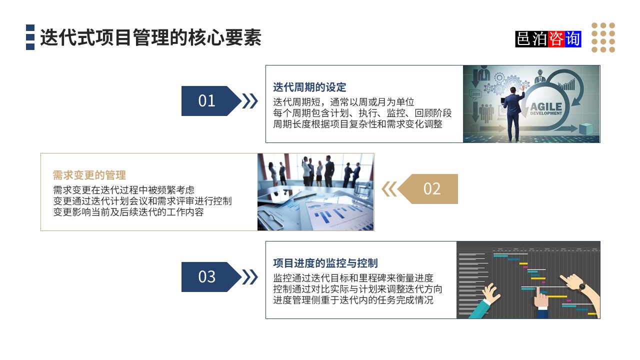 邑泊數(shù)字化智能化技術迭代式項目管理的核心要素