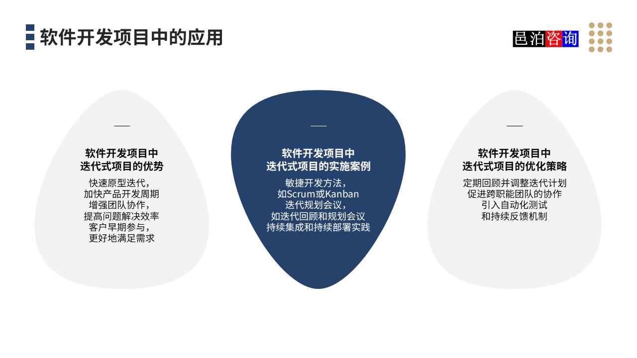 邑泊數(shù)字化智能化技術迭代式項目管理系統(tǒng)軟件開發(fā)項目中的應用