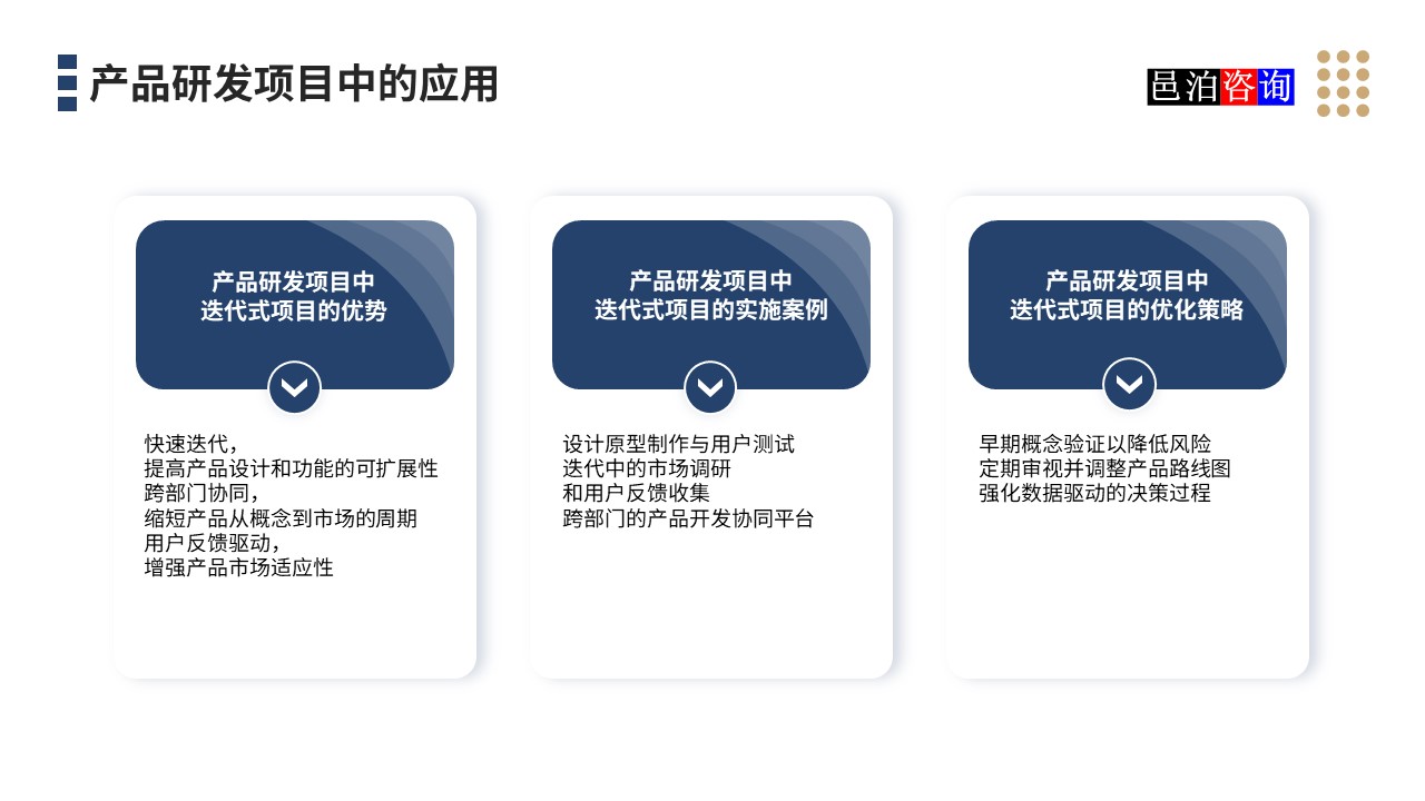 邑泊數(shù)字化智能化技術迭代式項目管理系統(tǒng)產(chǎn)品研發(fā)項目中的應用