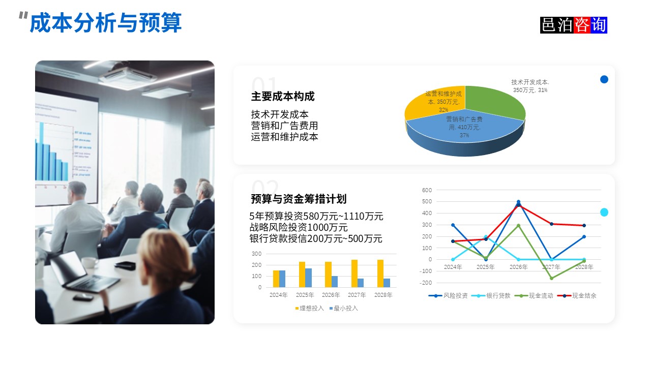 邑泊數(shù)字化智能化技術(shù)資金流動(dòng)性管理互聯(lián)網(wǎng)在線服務(wù)平臺(tái)成本分析與預(yù)算