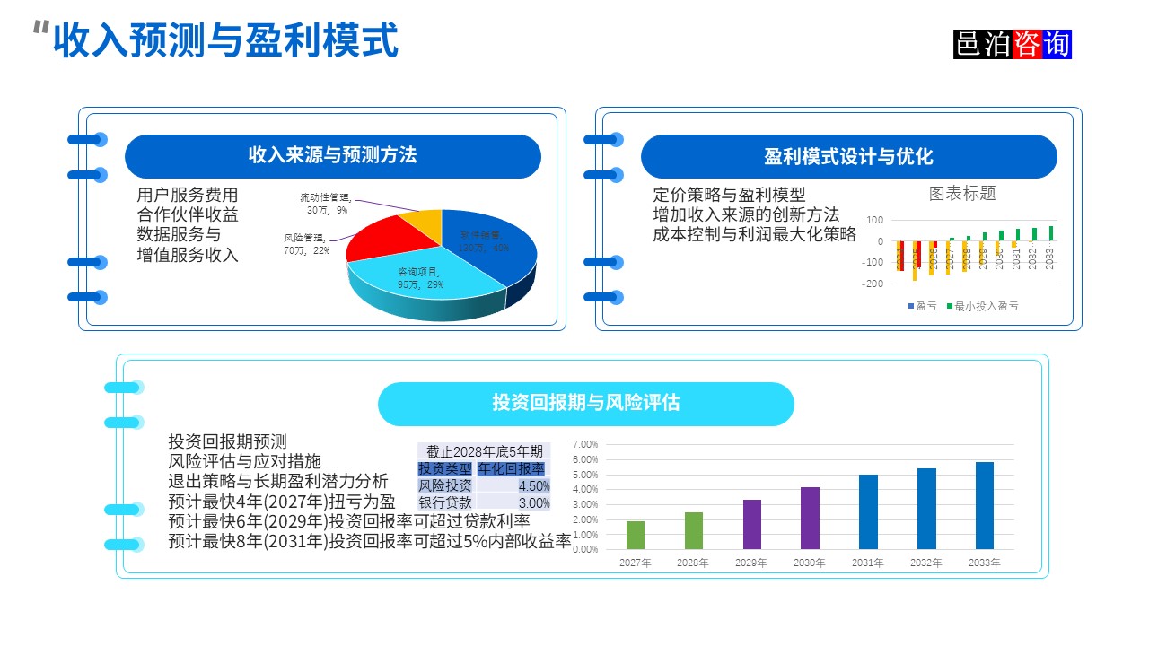 邑泊數(shù)字化智能化技術(shù)資金流動(dòng)性管理互聯(lián)網(wǎng)在線服務(wù)平臺(tái)收入預(yù)測(cè)與盈利模式