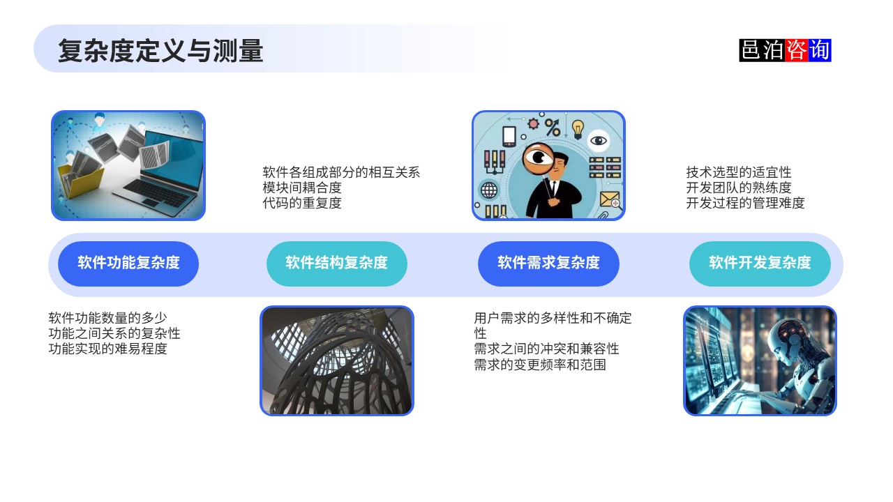 邑泊數(shù)字化智能化技術(shù)企業(yè)管理軟件復(fù)雜度與成本估算復(fù)雜度定義與測(cè)量