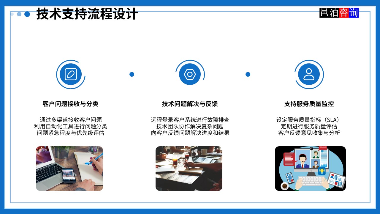 邑泊數(shù)字化智能化技術(shù)管理軟件遠(yuǎn)程技術(shù)服務(wù)與咨詢團(tuán)隊商業(yè)模式技術(shù)支持流程設(shè)計