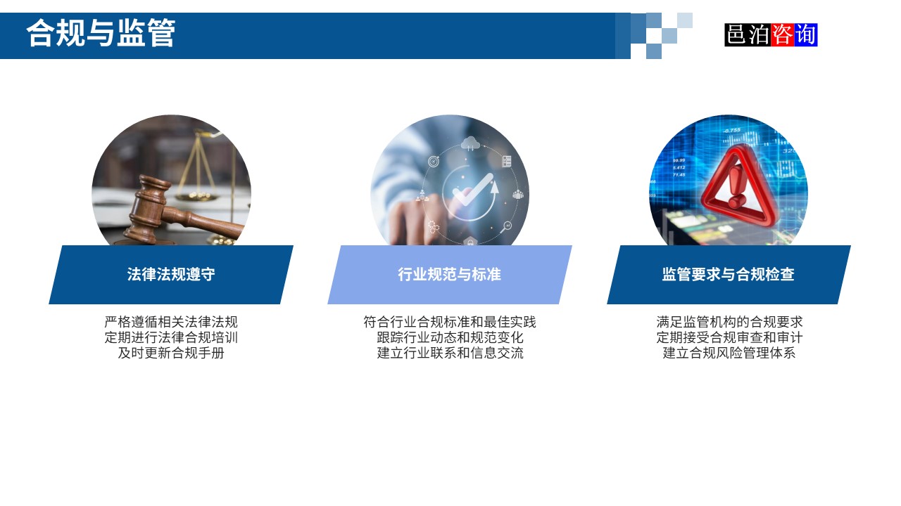 邑泊數(shù)字化智能化技術(shù)新型產(chǎn)業(yè)量化投資私募股權(quán)基金商業(yè)計劃書合規(guī)與監(jiān)管