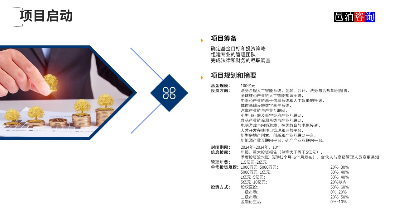 邑泊數(shù)字化智能化技術(shù)新質(zhì)生產(chǎn)力量化投資股權(quán)投資基金商業(yè)計劃書項(xiàng)目啟動