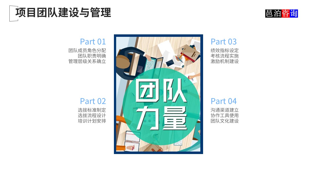 邑泊數(shù)字化智能化技術(shù)新質(zhì)生產(chǎn)力量化投資股權(quán)投資基金商業(yè)計劃書項(xiàng)目團(tuán)隊(duì)建設(shè)與管理