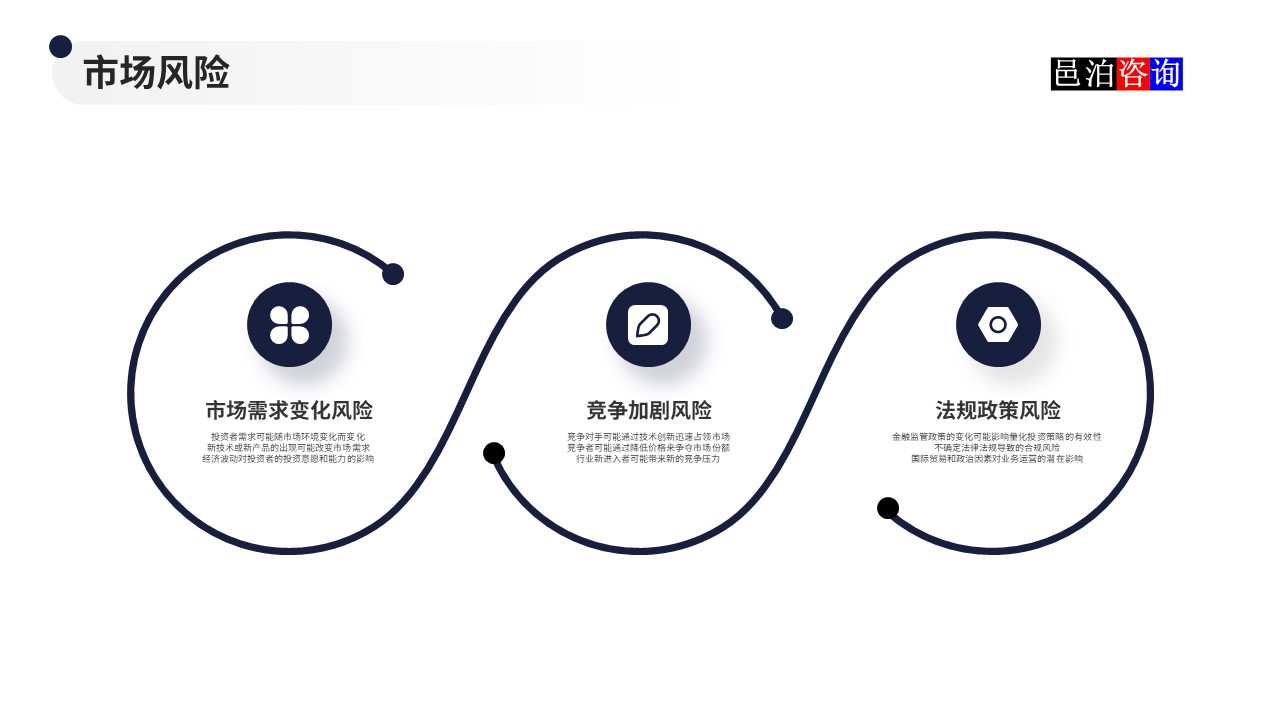 邑泊數(shù)字化智能化技術(shù)量化投資軟件商業(yè)計(jì)劃書市場(chǎng)風(fēng)險(xiǎn)