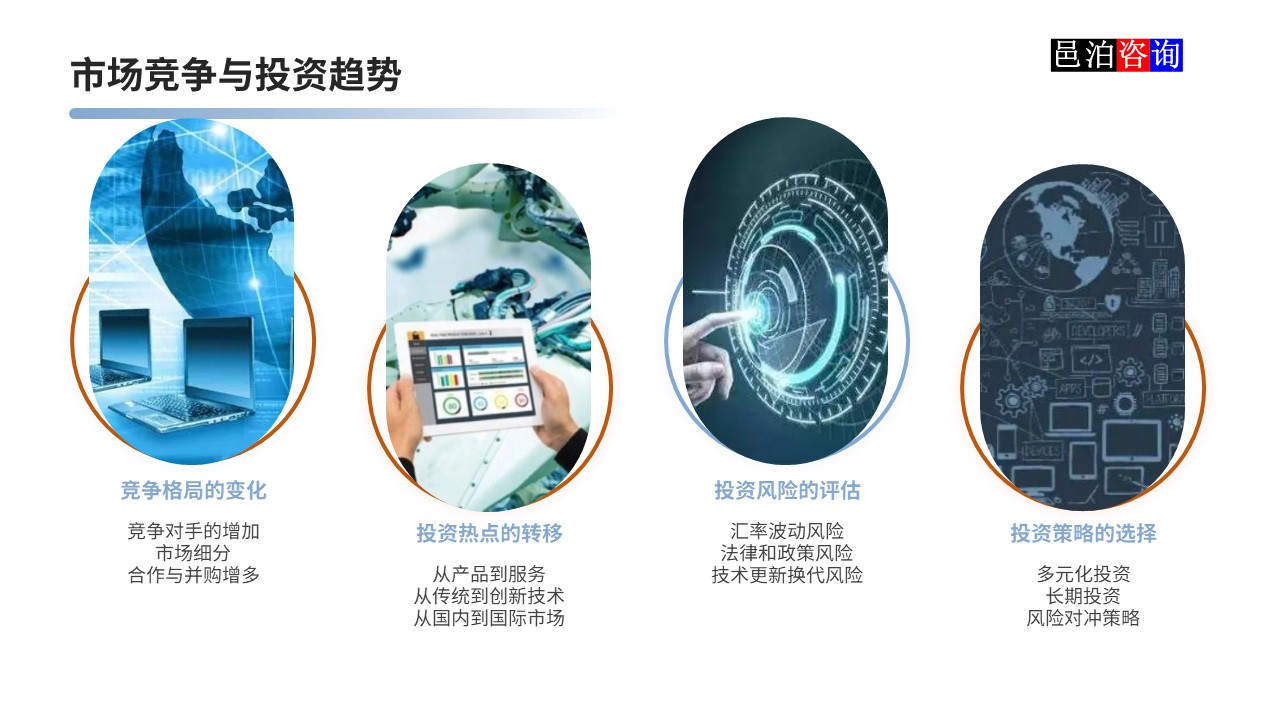 邑泊數(shù)字化智能化技術(shù)軟件定制與信息服務(wù)遠(yuǎn)程外包商業(yè)模式分析市場(chǎng)競(jìng)爭(zhēng)與投資趨勢(shì)