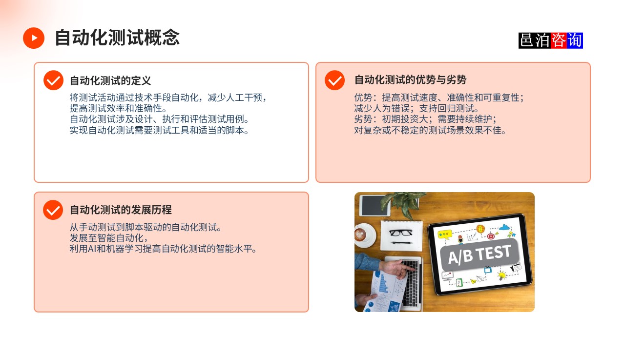 邑泊數(shù)字化智能化技術(shù)軟件產(chǎn)品自動化測試自動化測試概念