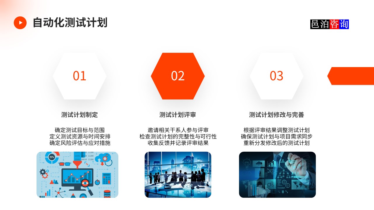 邑泊數(shù)字化智能化技術(shù)軟件產(chǎn)品自動化測試自動化測試計(jì)劃