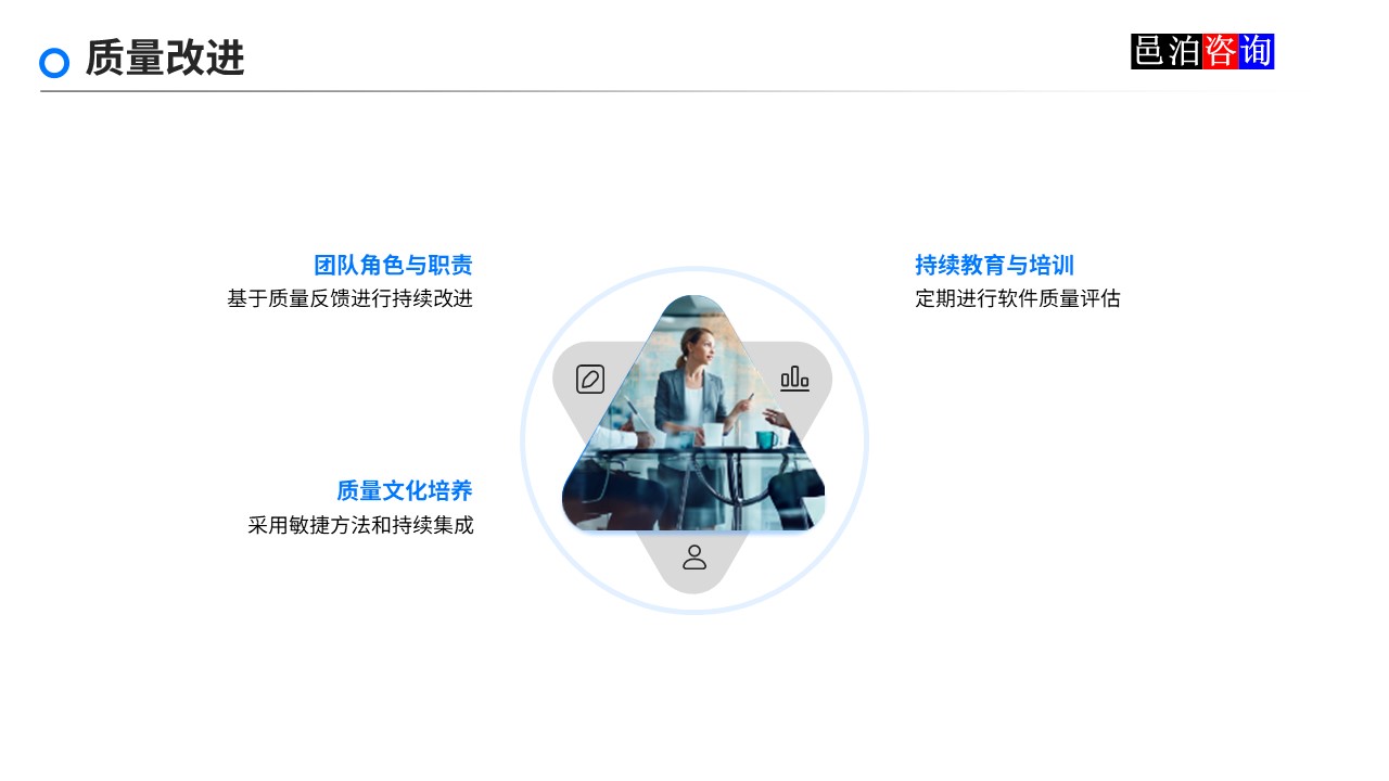 邑泊數(shù)字化智能化技術(shù)軟件產(chǎn)品質(zhì)量管理質(zhì)量改進(jìn)