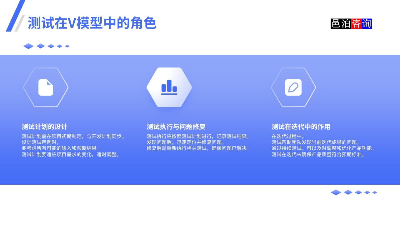 邑泊數(shù)字化智能化技術(shù)瀑布模型、V模型和敏捷迭代模型測(cè)試在V模型中的角色