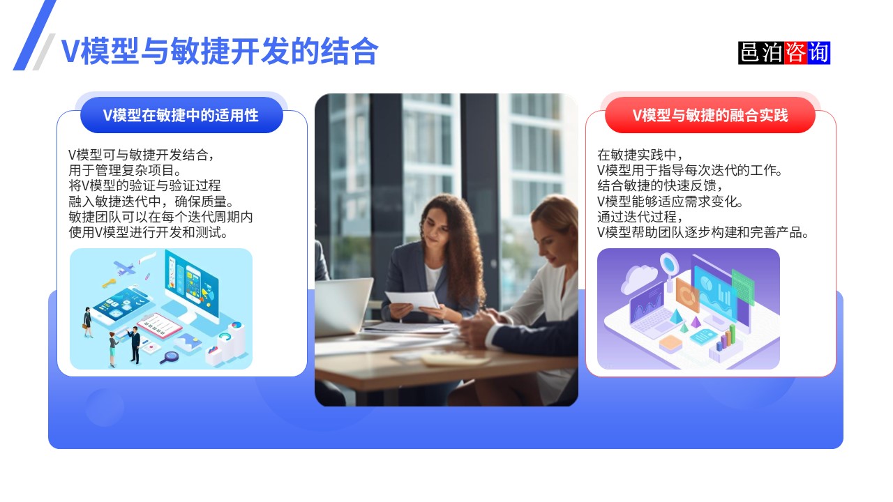 邑泊數(shù)字化智能化技術(shù)瀑布模型、V模型和敏捷迭代模型V模型與敏捷開(kāi)發(fā)的結(jié)合