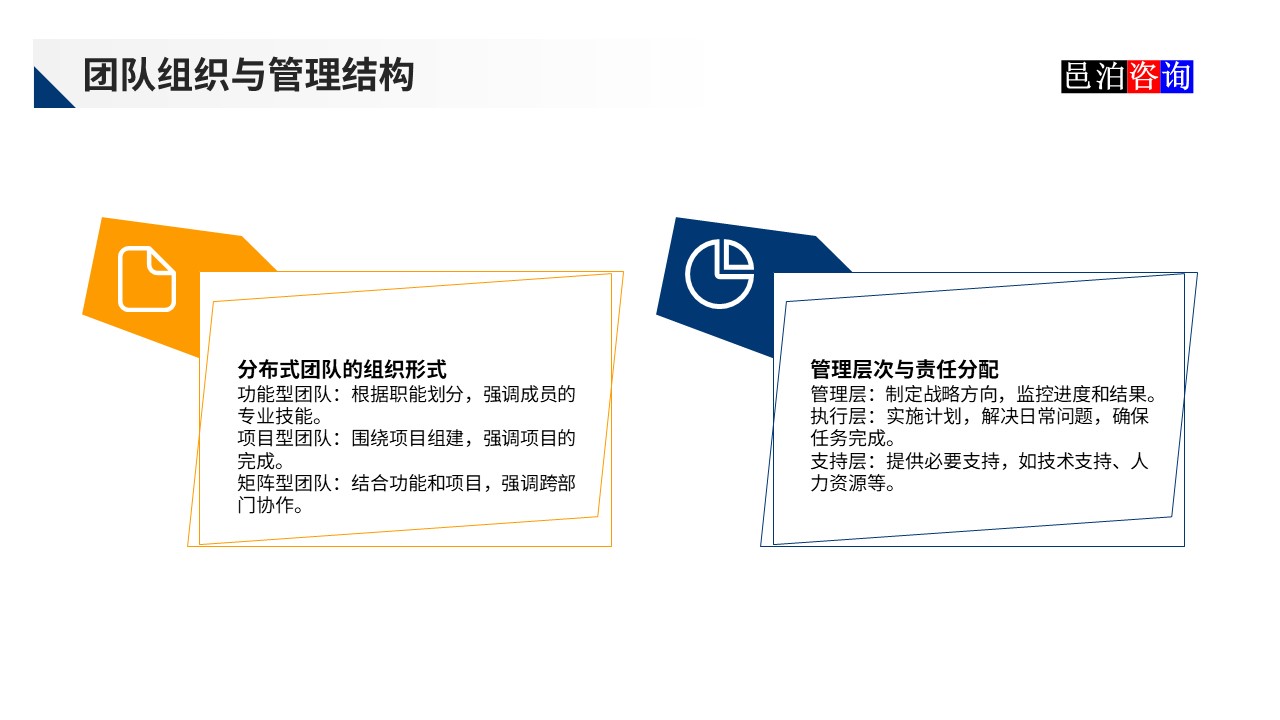 邑泊數(shù)字化智能化技術(shù)分布式軟件開發(fā)團(tuán)隊(duì)管理團(tuán)隊(duì)組織與管理結(jié)構(gòu)