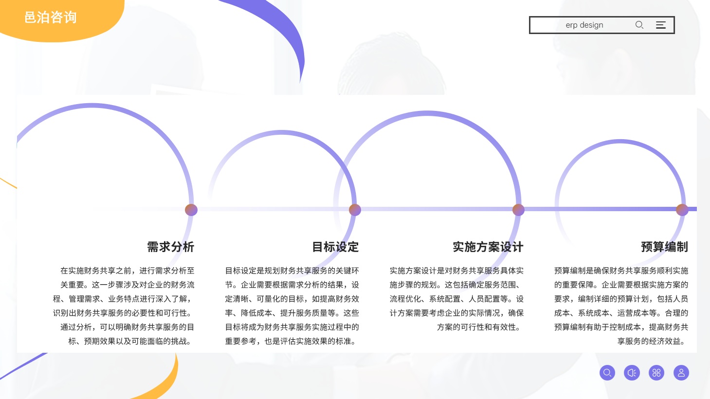 在當(dāng)今復(fù)雜多變的商業(yè)環(huán)境中，會(huì)計(jì)作為企業(yè)經(jīng)濟(jì)活動(dòng)的語言，扮演著至關(guān)重要的角色,&nbsp;邑泊軟件軟件咨詢流程是：項(xiàng)目啟動(dòng)確定創(chuàng)意和范圍，合同協(xié)商確定定價(jià)和風(fēng)險(xiǎn)，項(xiàng)目執(zhí)行完成邑泊軟件定制開發(fā)和交付，上線運(yùn)維后開始持久服務(wù)和進(jìn)一步迭代開發(fā)。