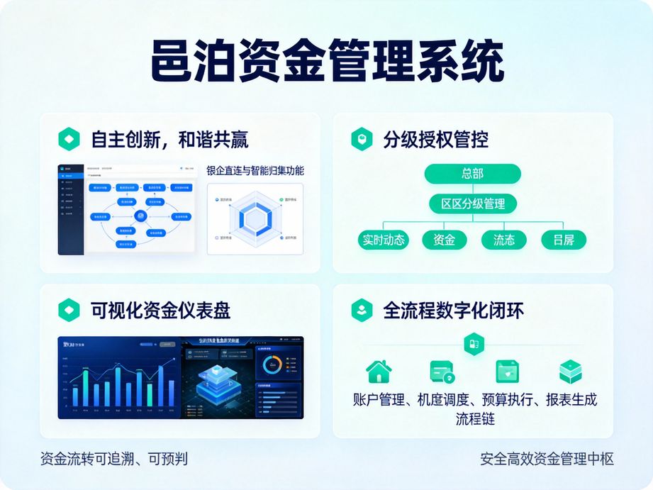 司庫管理系統(tǒng)：解鎖資金管理新境界，讓操作更簡潔高效