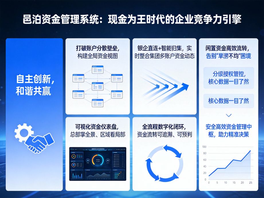 資金管理系統(tǒng)：精細(xì)化賬務(wù)管理，讓資金流向可溯可查