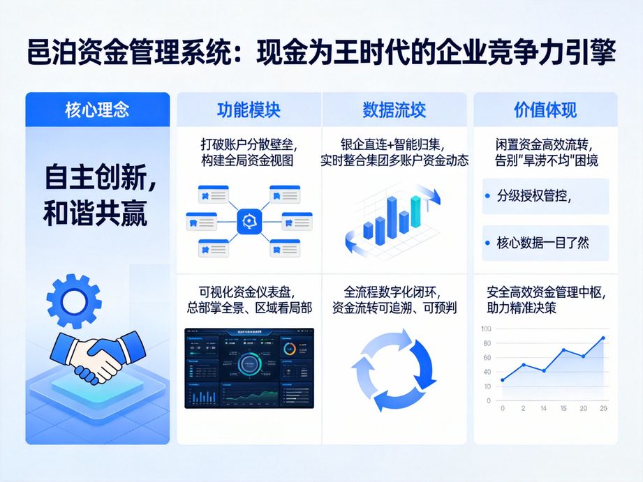 注重系統(tǒng)穩(wěn)定性的邑泊，資金管理系統(tǒng)提供7×24小時專業(yè)運(yùn)維，保障企業(yè)資金業(yè)務(wù)連續(xù)穩(wěn)定運(yùn)行。