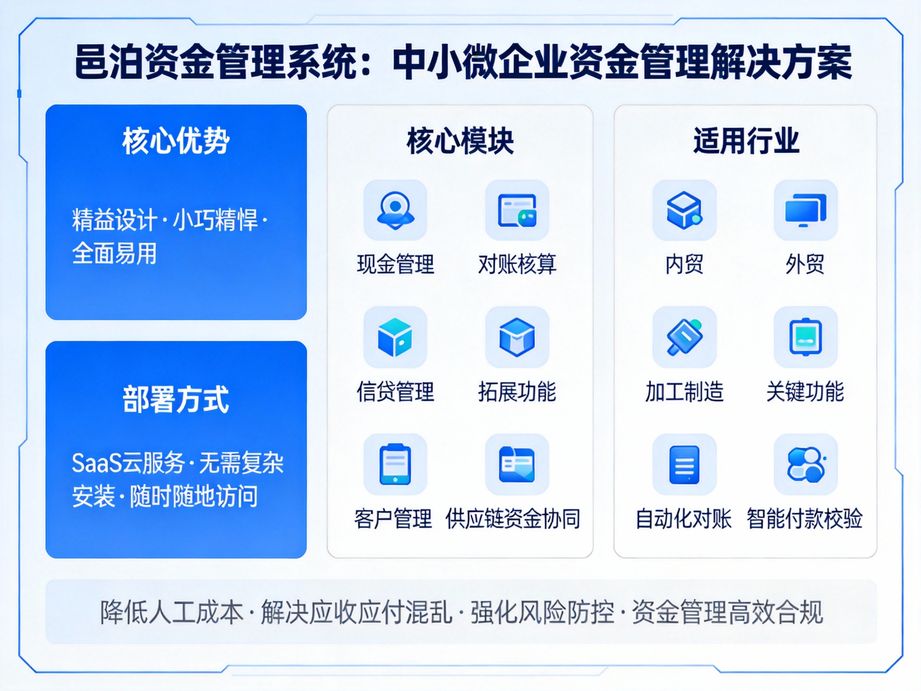 司庫軟件：物流行業(yè)供應(yīng)鏈資金高效流轉(zhuǎn)的賦能利器