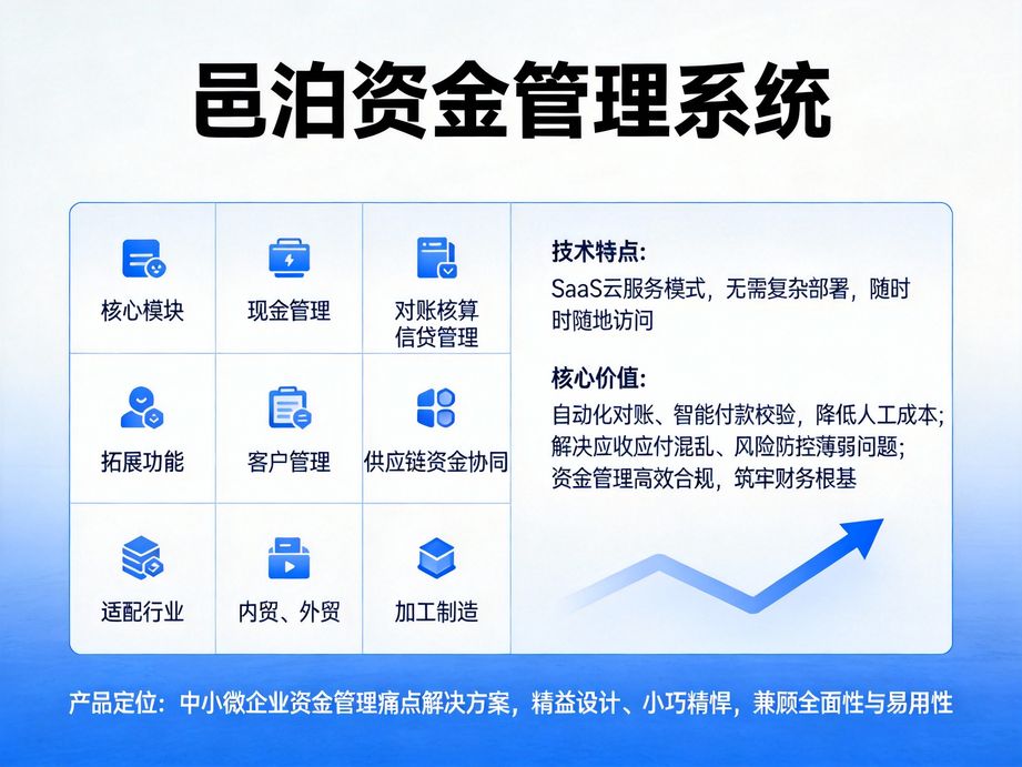 聚焦資金效率的邑泊，資金管理軟件內(nèi)置現(xiàn)金流預(yù)測(cè)模塊，精準(zhǔn)預(yù)判缺口，助力企業(yè)科學(xué)規(guī)劃資金籌投。