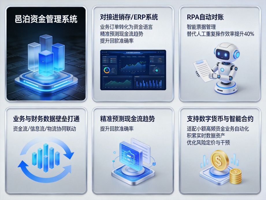 司庫(kù)管理體系：企業(yè)資金池高效運(yùn)營(yíng)的核心支撐框架