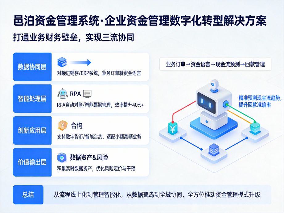 聚焦合規(guī)管理的邑泊，資金管理軟件實(shí)時監(jiān)控資金使用合規(guī)性，規(guī)避違規(guī)操作，助力企業(yè)合規(guī)經(jīng)營。