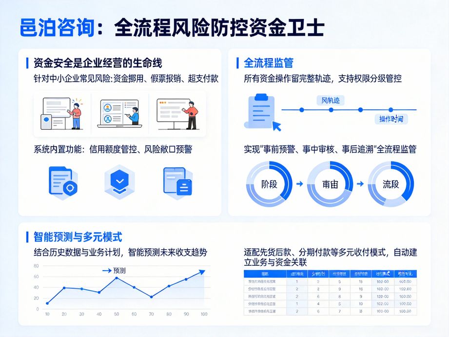 用好智能資金管理軟件，大幅減輕財(cái)務(wù)團(tuán)隊(duì)工作負(fù)擔(dān)