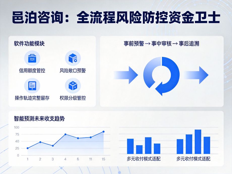 司庫管理：跨國企業(yè)資金跨境合規(guī)的核心手段