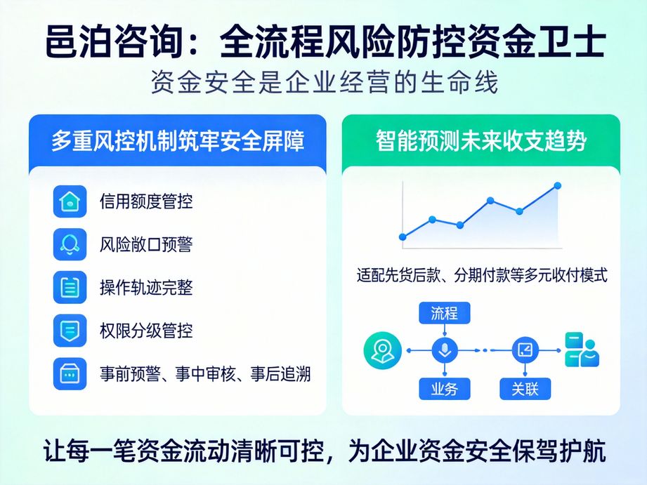 深耕制造行業(yè)財資的邑泊，資金管理系統(tǒng)適配生產型企業(yè)特點，實現(xiàn)項目專項資金管控，精準核算項目資金收益。