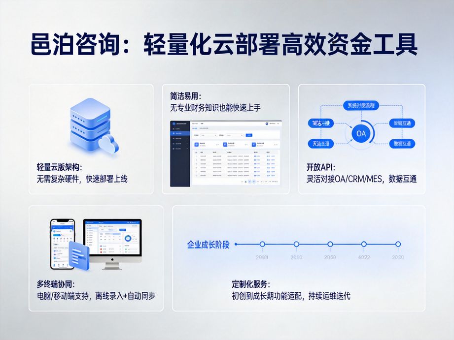 邑泊打造可視化數(shù)據(jù)儀表盤，資金管理系統(tǒng)直觀展示收支結構與現(xiàn)金流趨勢，讓數(shù)據(jù)決策更簡單高效。