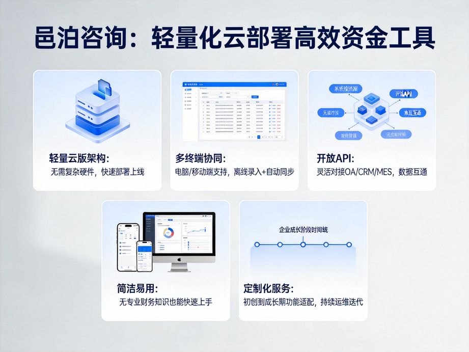 資金管理系統(tǒng)的實(shí)操價(jià)值：讓資金管理更簡(jiǎn)單