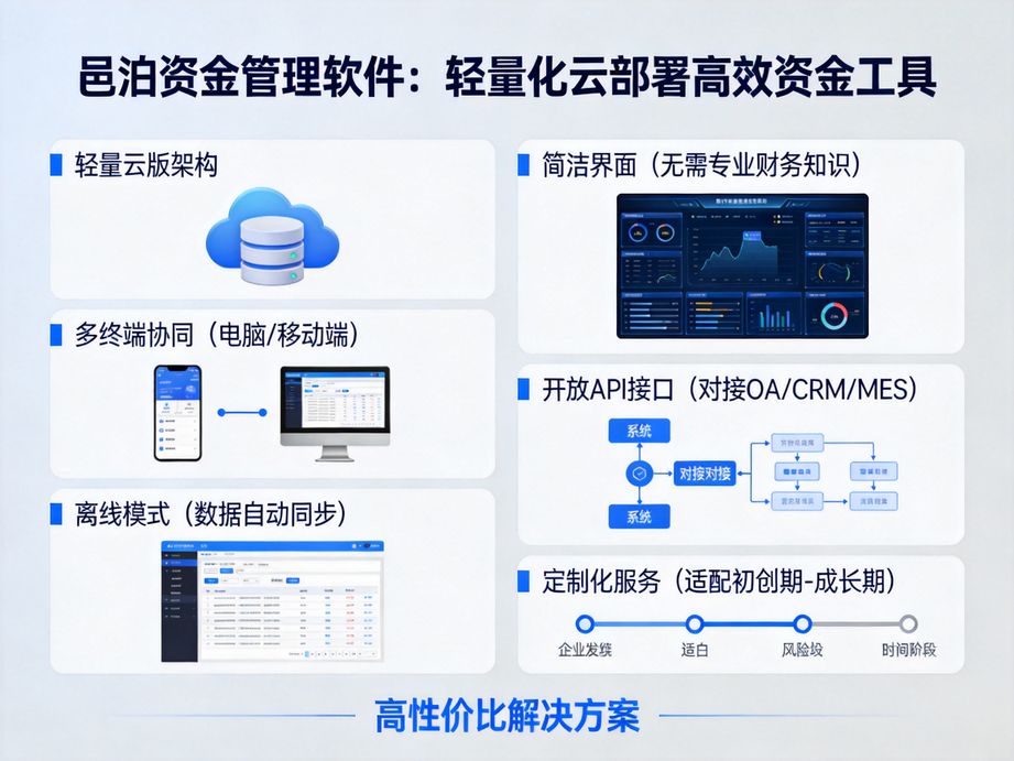 適配跨境業(yè)務的邑泊，資金管理軟件支持多幣種資金核算，自動換算實時匯率，輕松應對海外資金管理需求。