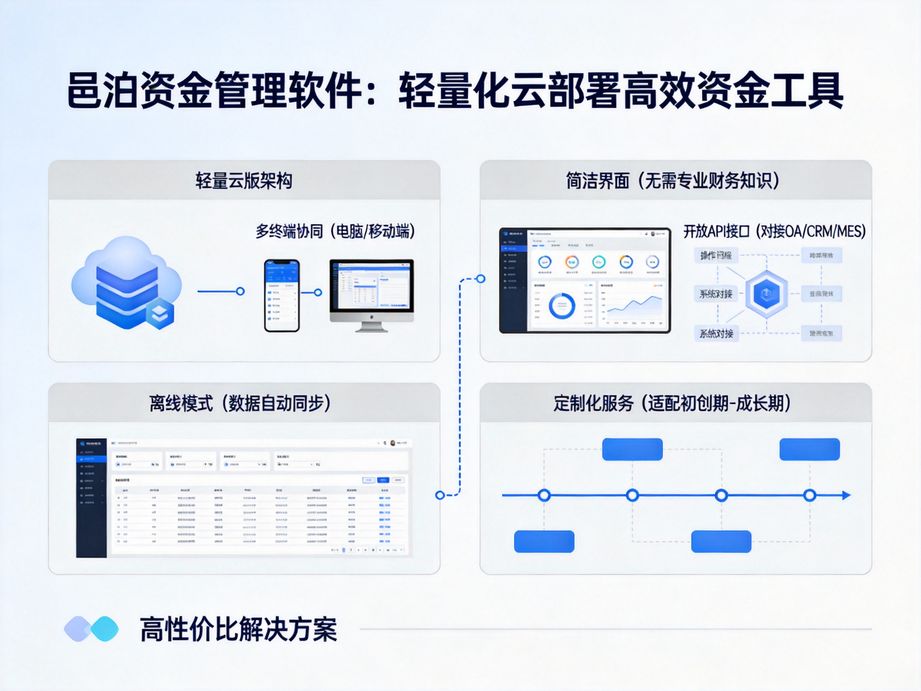 選對司庫管理軟件，讓企業(yè)資金管理少走彎路
