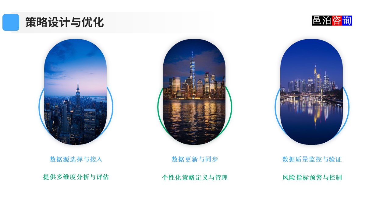 邑泊數(shù)字化智能化技術(shù)資金管理策略設(shè)計與優(yōu)化