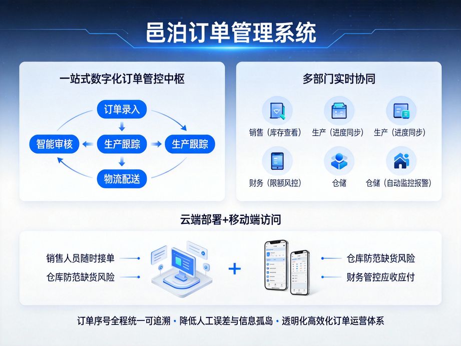 邑泊聚焦訂單管理核心，訂單管理系統(tǒng)自動識別異常訂單觸發(fā)預警