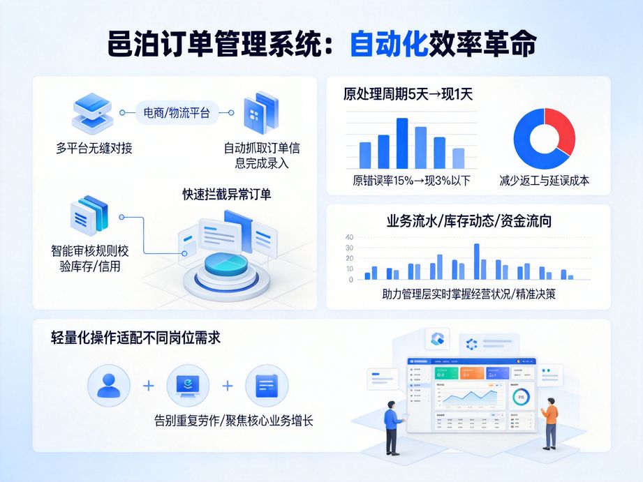 用好訂單管理ERP，讓企業(yè)訂單管理更專業(yè)更高效——邑泊軟件助力企業(yè)數(shù)字化躍遷