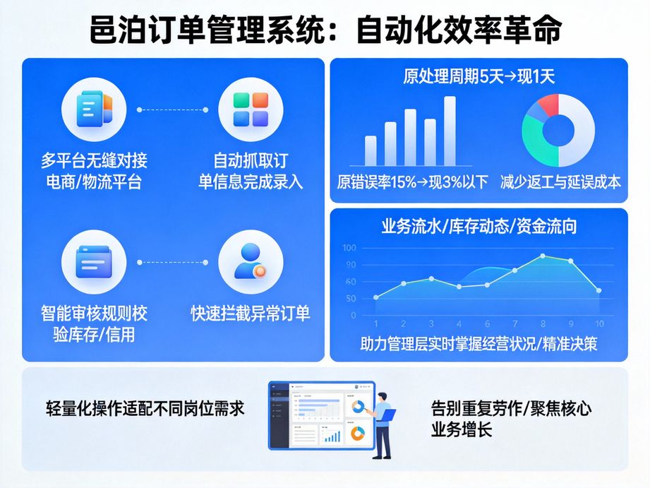 從混亂到有序：解鎖高效訂單管理的秘密武器